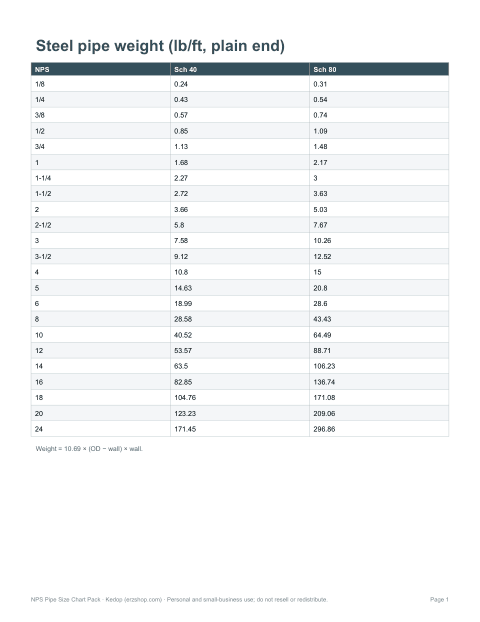 Preview of the first page of Weight table (PDF)